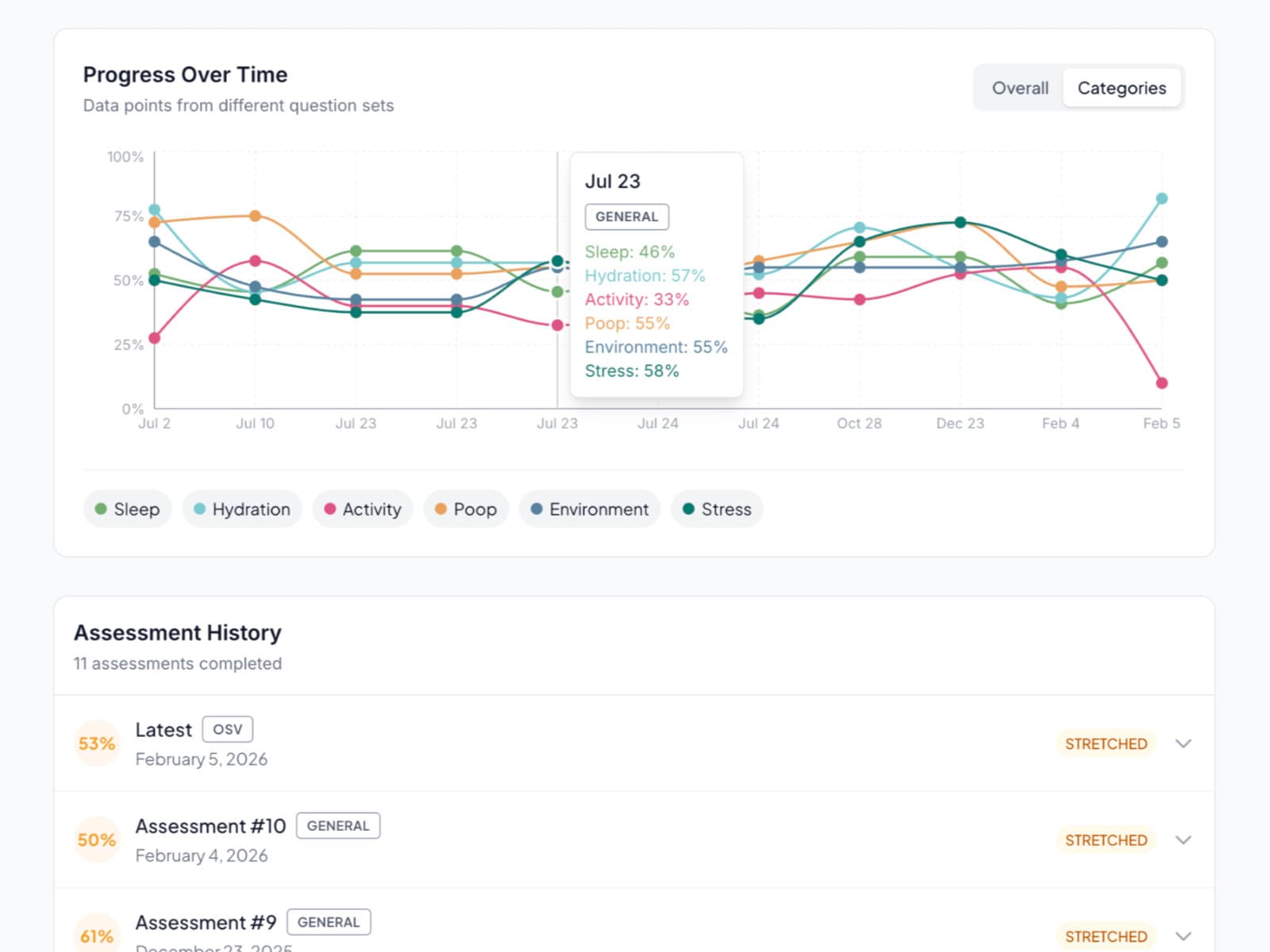 SHAPES Matrix results dashboard