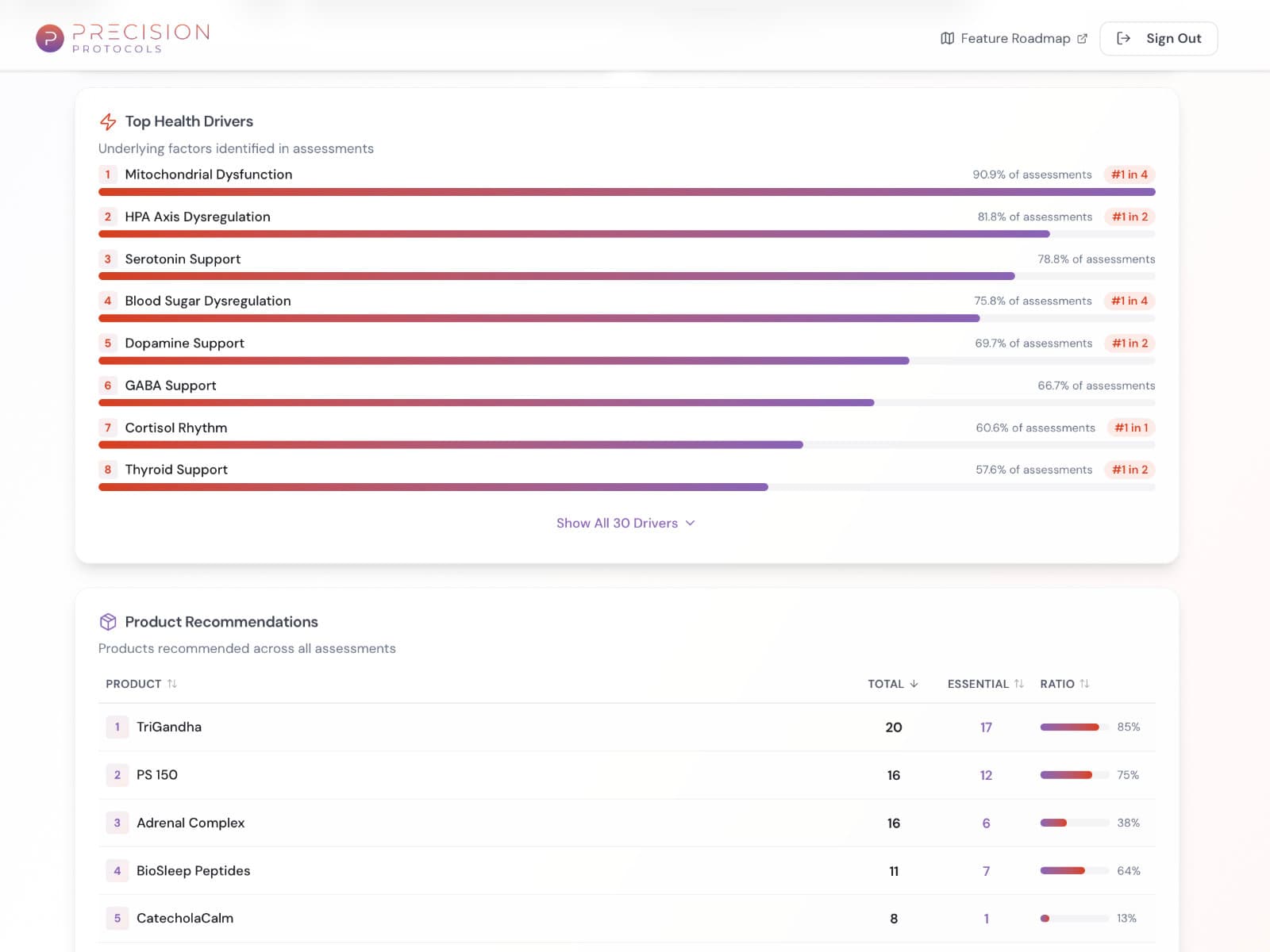 Precision Protocols settings